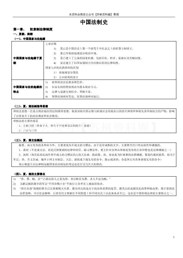 中国法制史